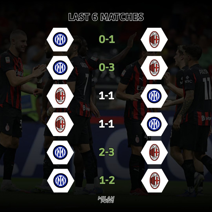 米兰近6场德比4胜2平保持不败|AC米兰|国际米兰|国际米兰队|意甲|米兰德比_新浪体育_新浪新闻